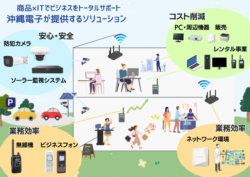 商品×ITでビジネスをトータルサポート　沖縄電子が提供するソリューション