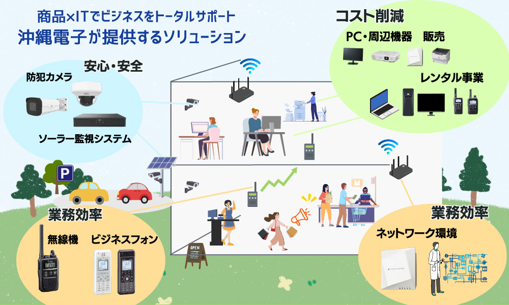 商品×ITでビジネスをトータルサポート　沖縄電子が提供するソリューション